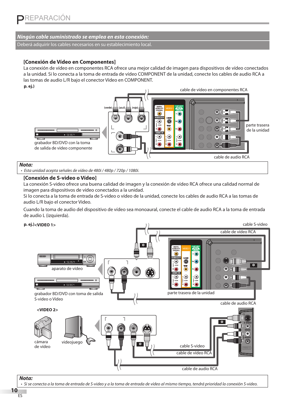 Reparación, Conexión de vídeo en componentes, Nota | Conexión de s-video o vídeo | Sylvania LC427SSX User Manual | Page 87 / 117