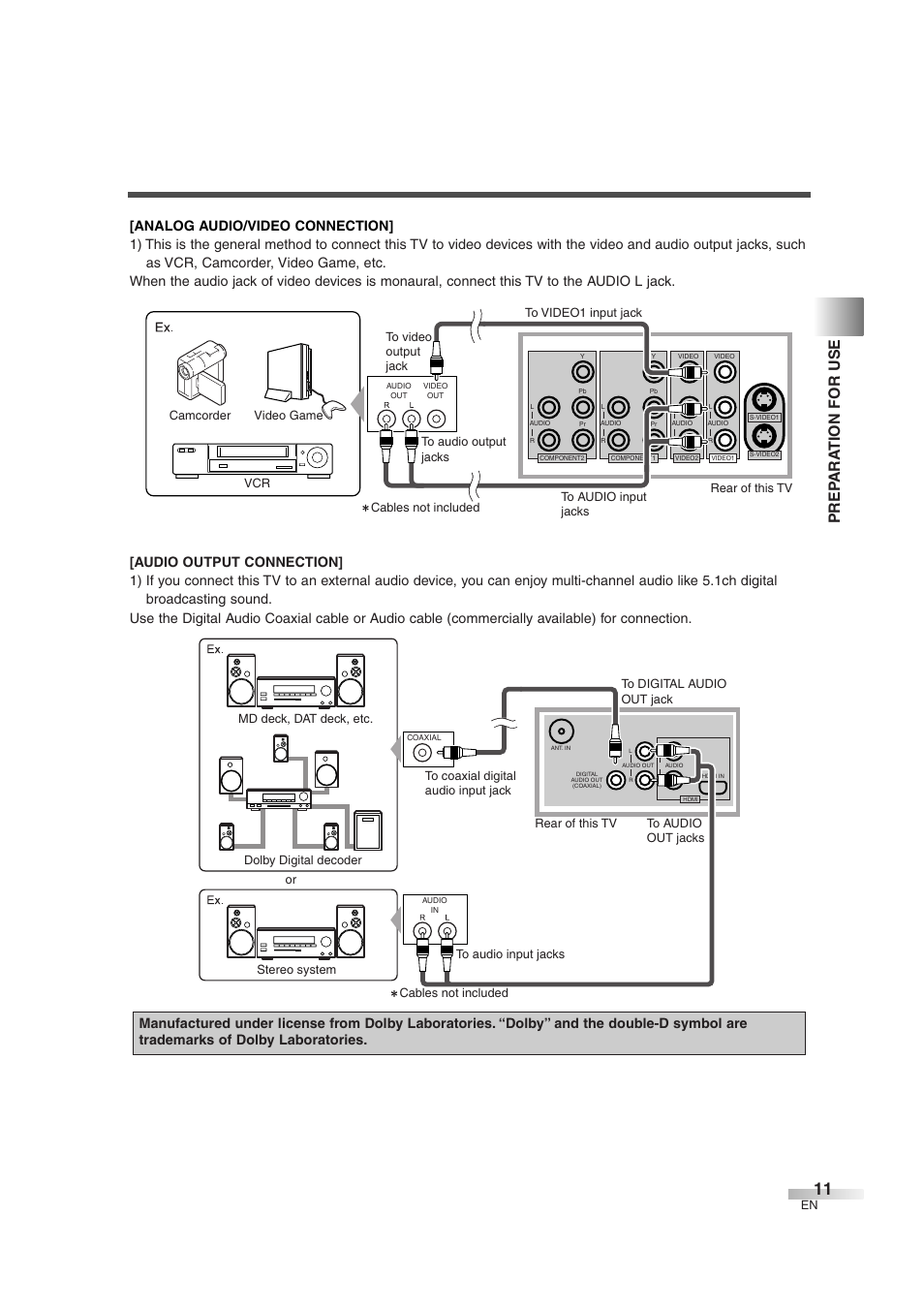 Prep ara tion for use | Sylvania SSL2606 User Manual | Page 11 / 72