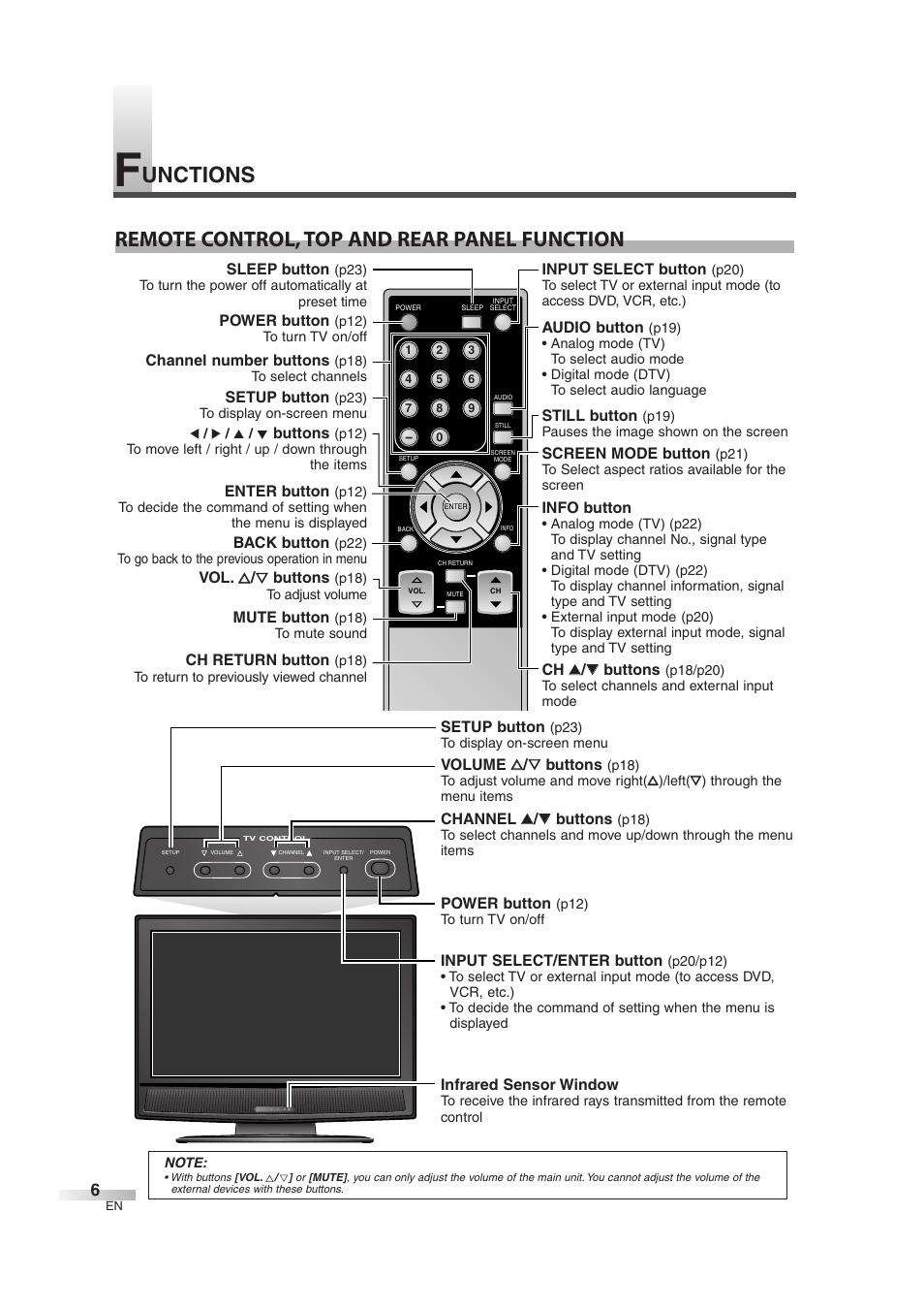 Sylvania SSL2606 User Manual | Page 6 / 72