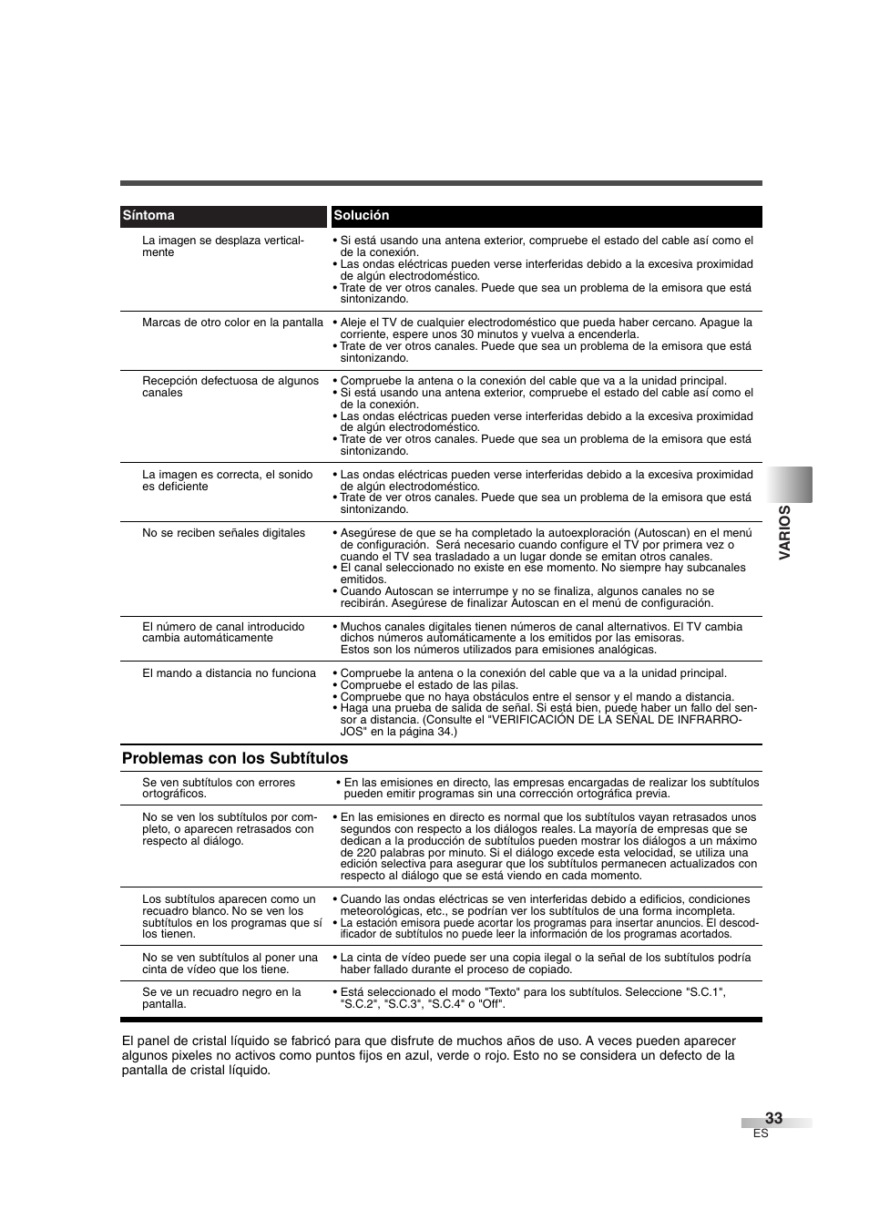 Problemas con los subtítulos, Varios | Sylvania SSL2606 User Manual | Page 69 / 72