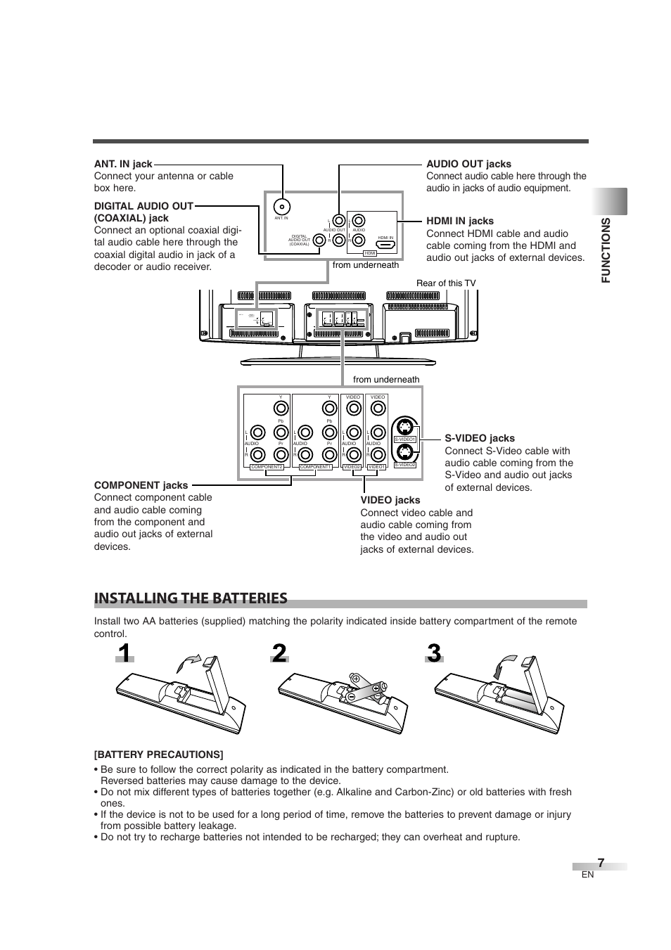 Installing the batteries, Functions | Sylvania SSL2606 User Manual | Page 7 / 72