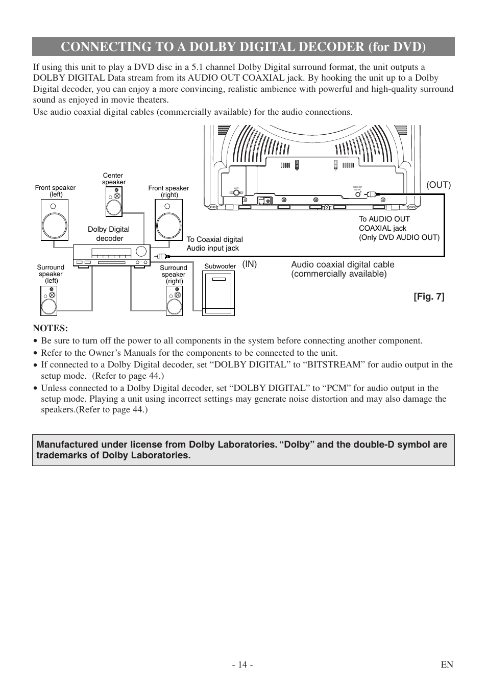 Connecting to a dolby digital decoder (for dvd) | Sylvania 6720FDF User Manual | Page 14 / 56