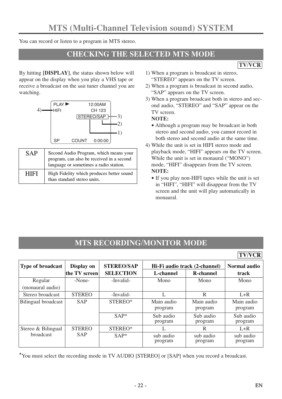 Mts (multi-channel television sound) system, Checking the selected mts mode, Mts recording/monitor mode | Hifi | Sylvania 6720FDF User Manual | Page 22 / 56
