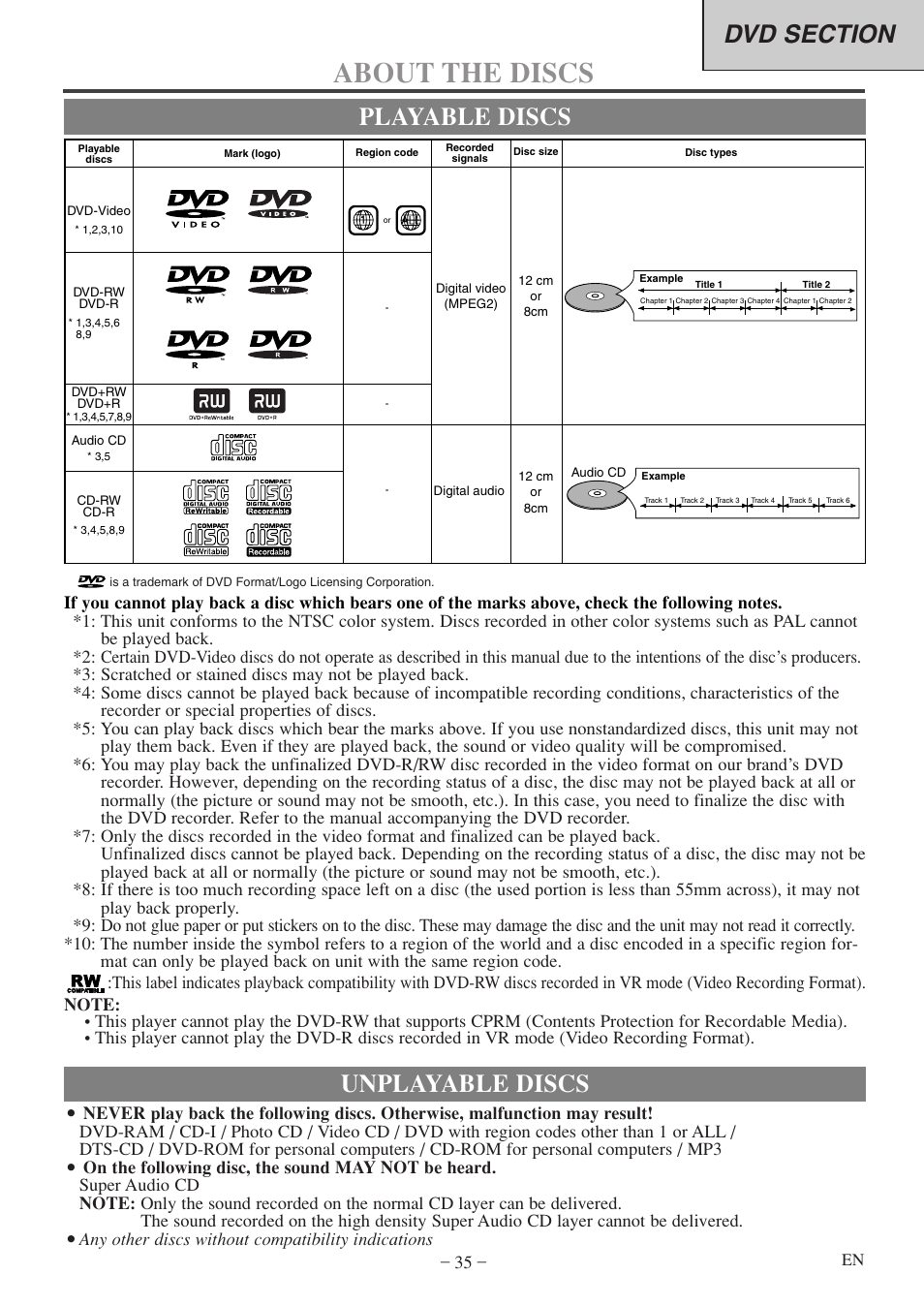 About the discs, Playable discs unplayable discs, Any other discs without compatibility indications | Sylvania 6720FDF User Manual | Page 35 / 56