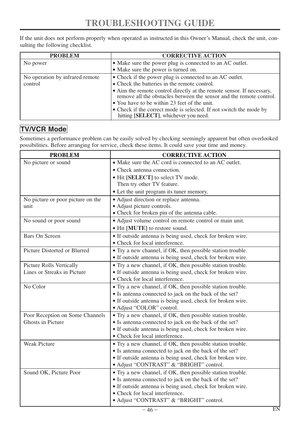 Troubleshooting guide | Sylvania 6720FDF User Manual | Page 46 / 56
