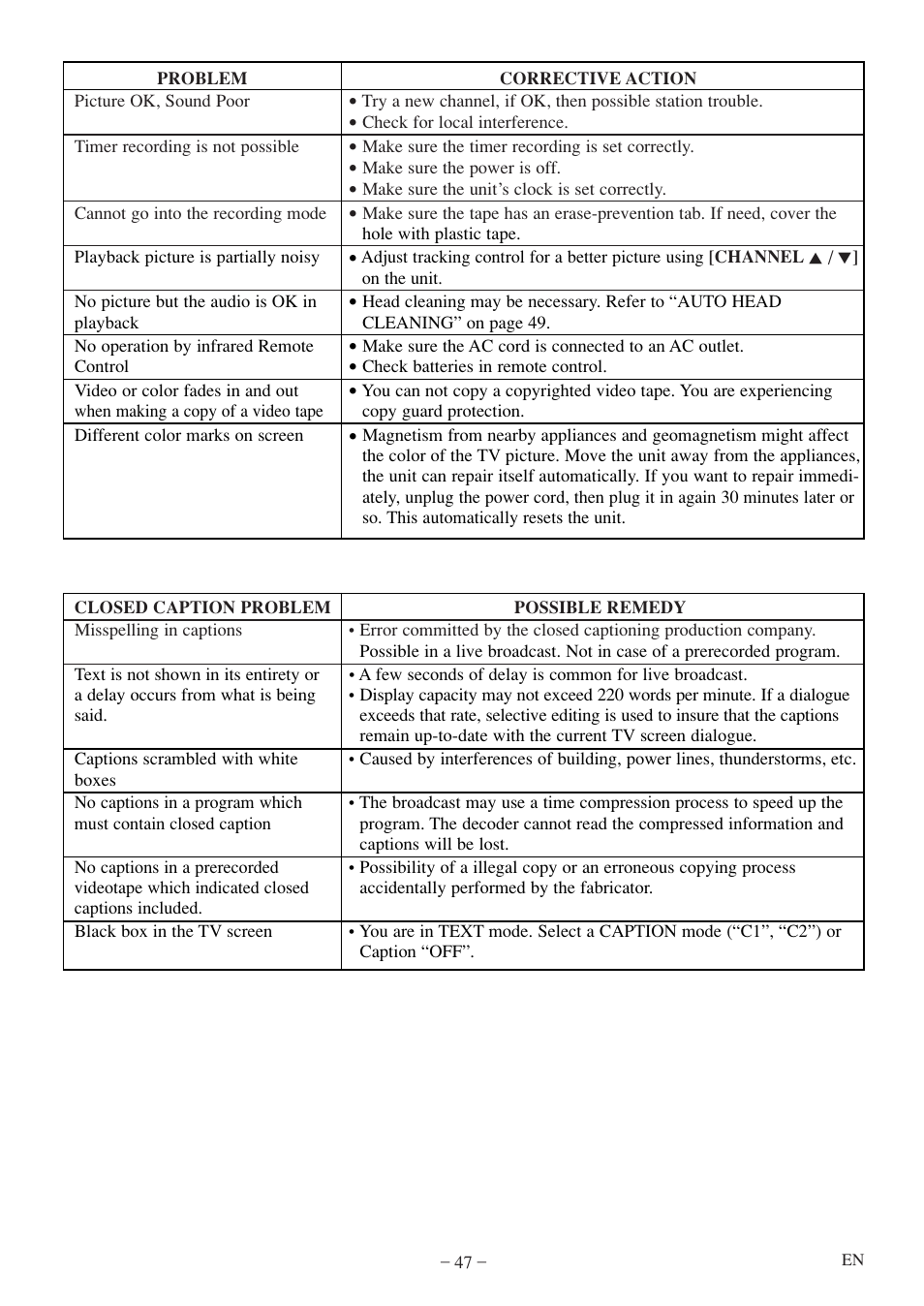Sylvania 6720FDF User Manual | Page 47 / 56