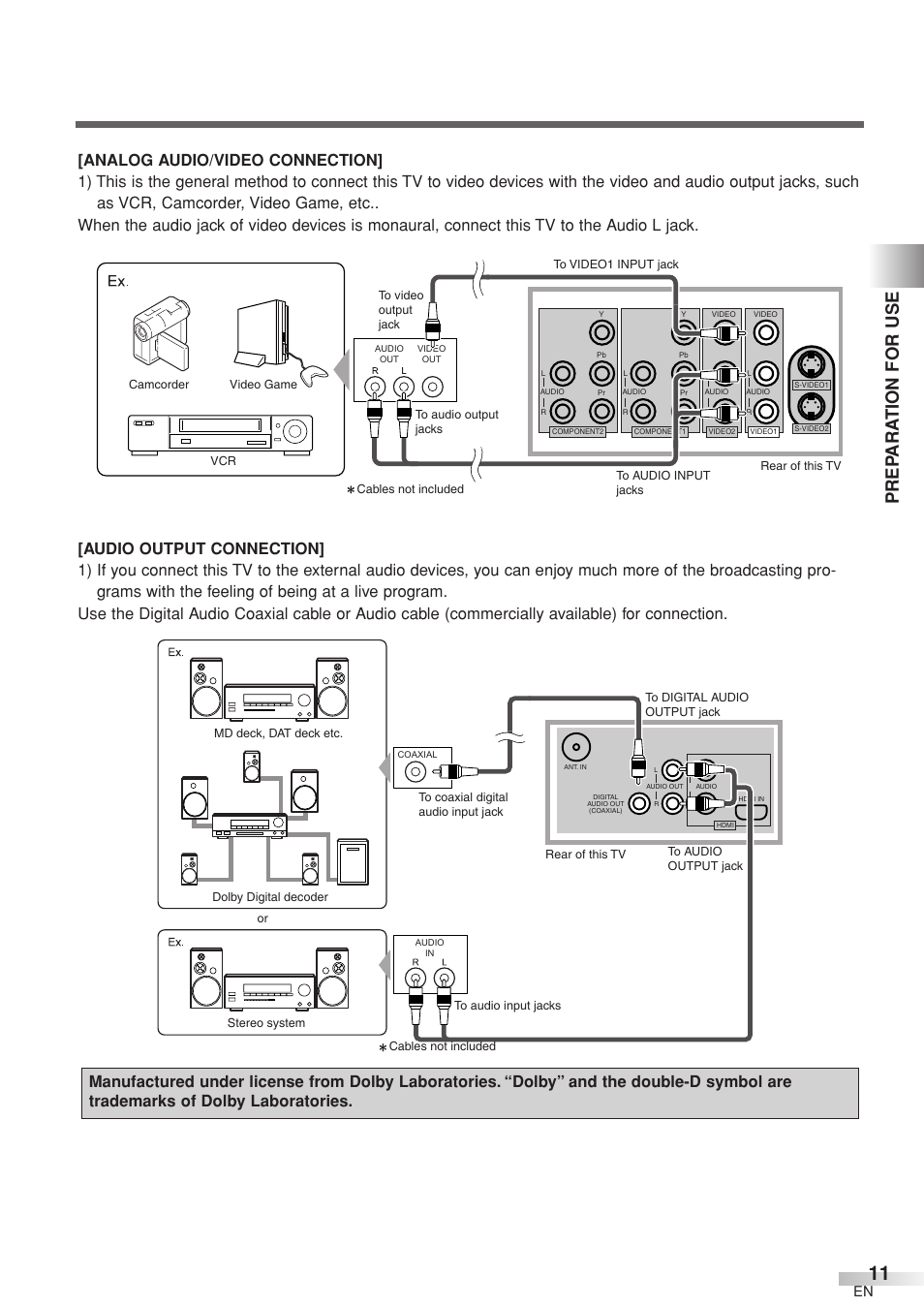 Prep ara tion for use | Sylvania 6632LCT User Manual | Page 11 / 72