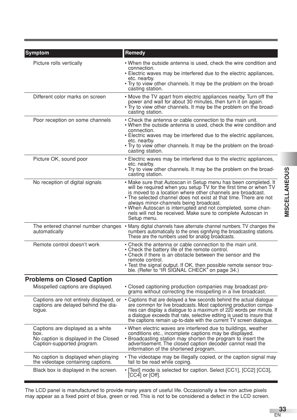 Problems on closed caption | Sylvania 6632LCT User Manual | Page 33 / 72