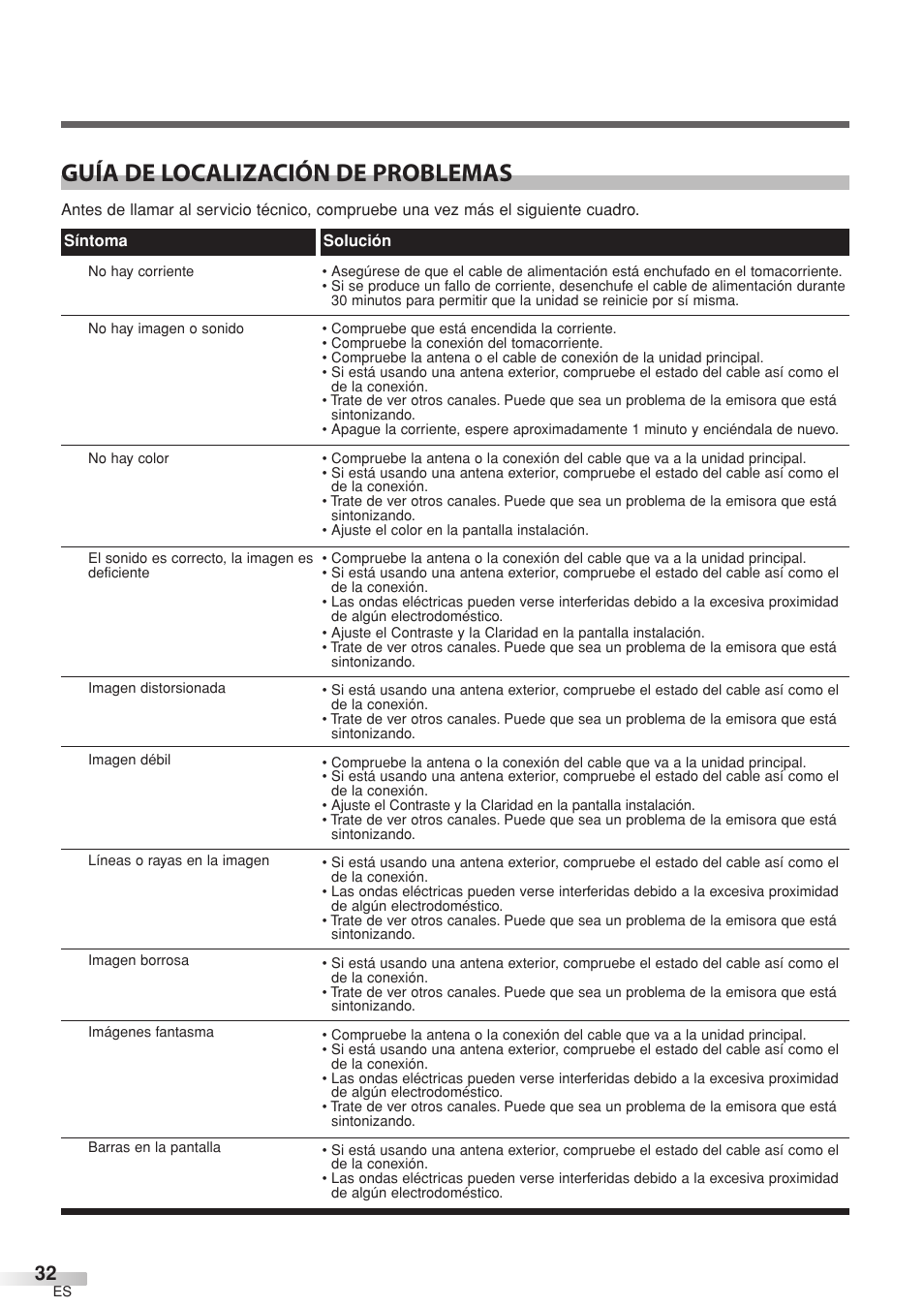 Guía de localización de problemas | Sylvania 6632LCT User Manual | Page 68 / 72