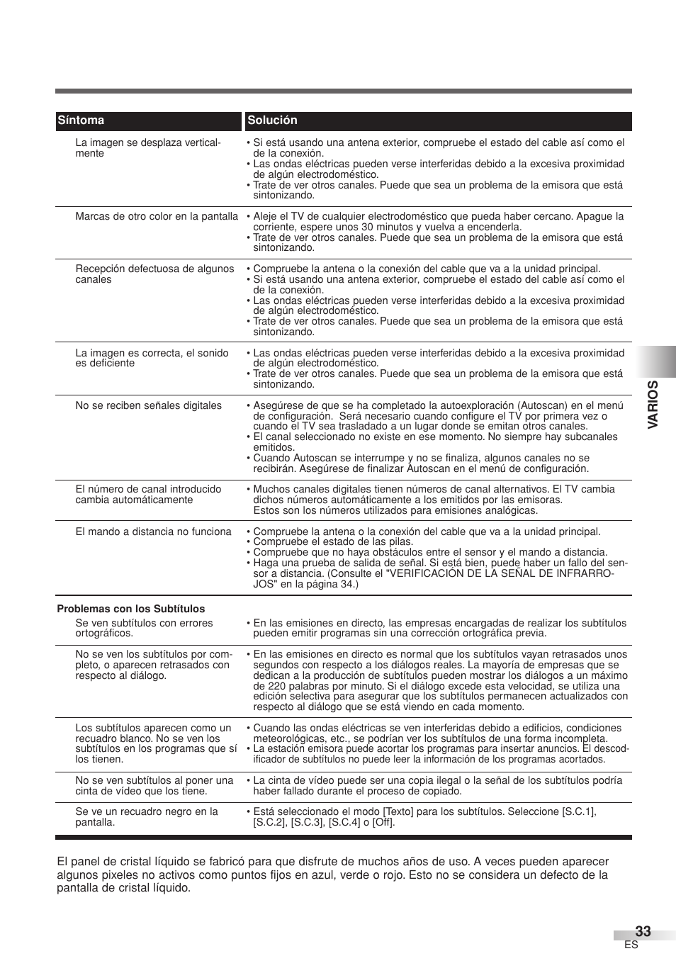 Varios | Sylvania 6632LCT User Manual | Page 69 / 72