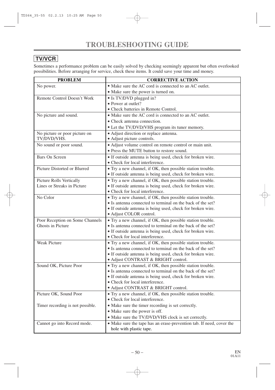 Troubleshooting guide | Sylvania SSC719B1 User Manual | Page 50 / 64