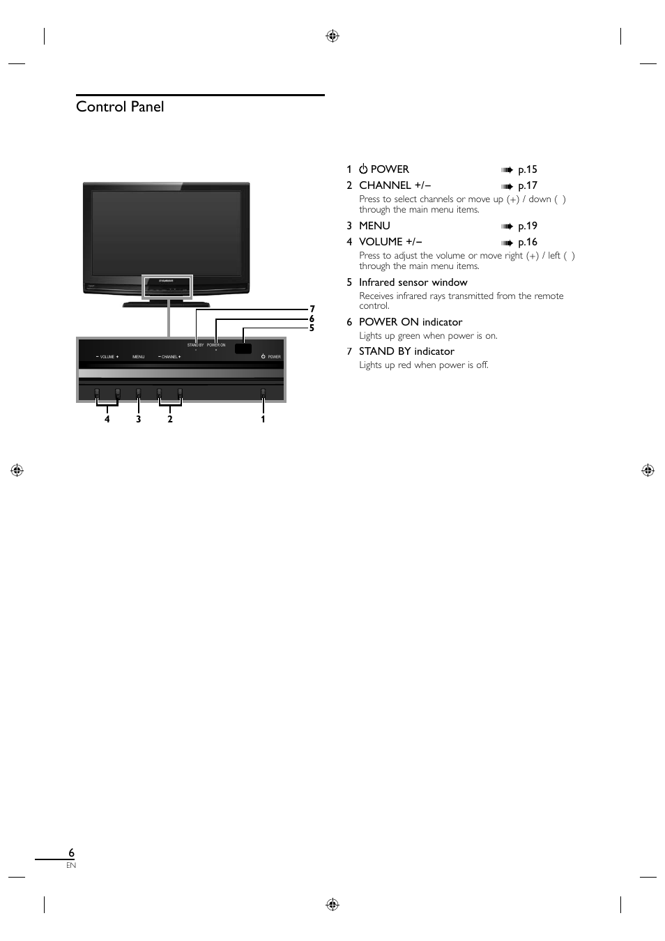 Control panel | Sylvania A0171_N1UH User Manual | Page 14 / 120