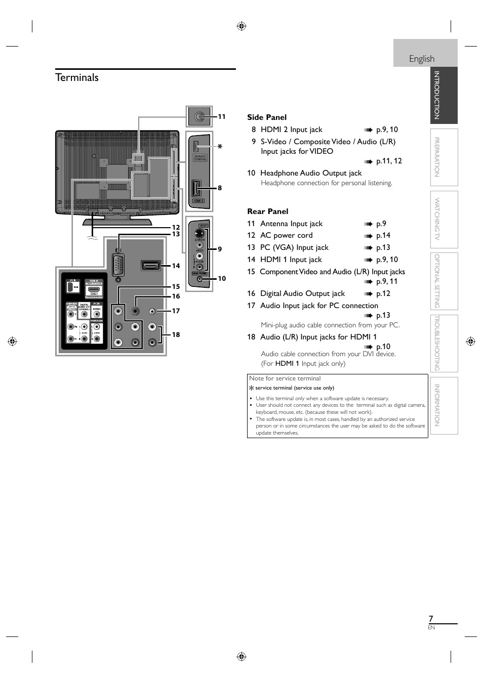 Terminals, English | Sylvania A0171_N1UH User Manual | Page 15 / 120