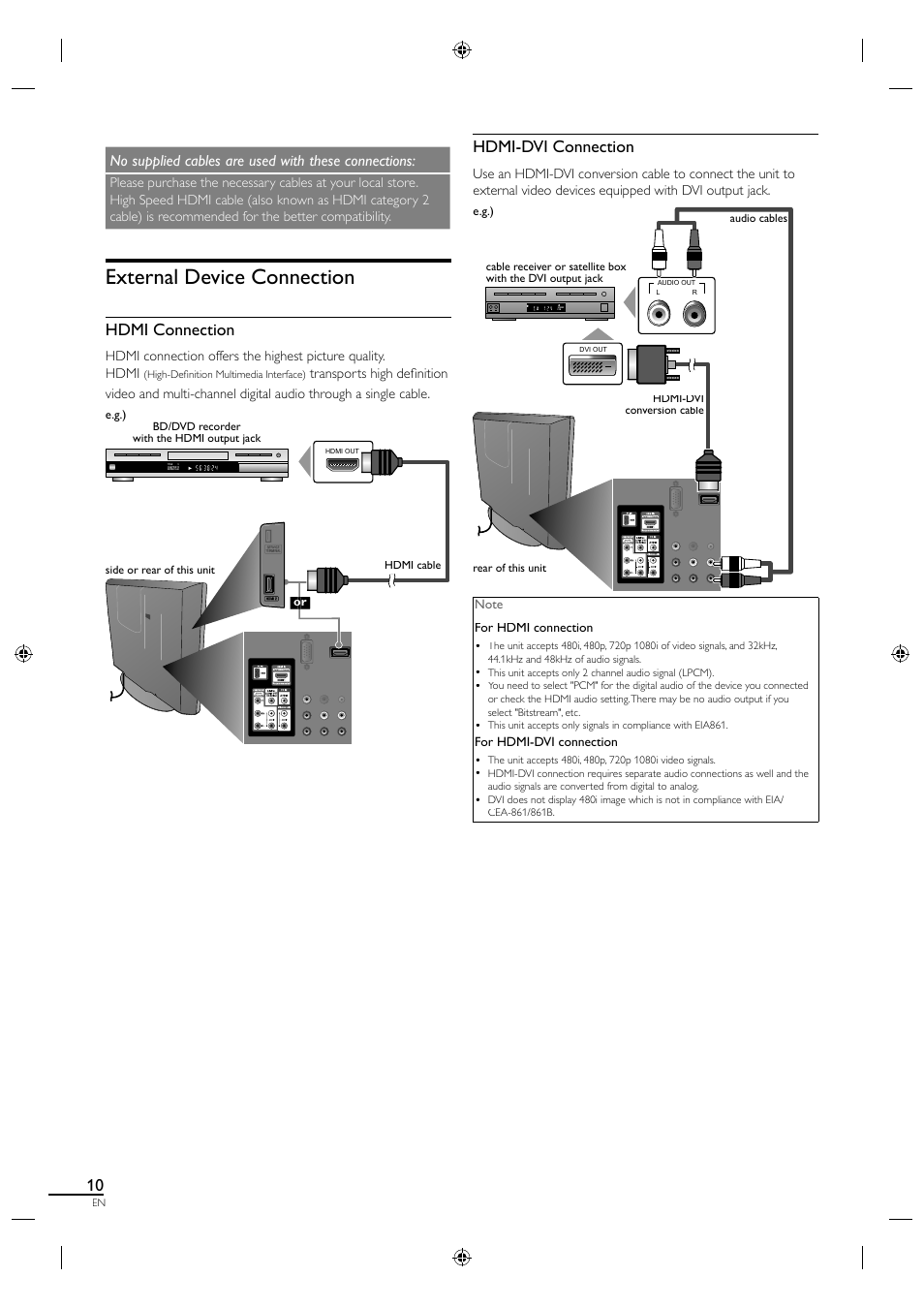 External device connection, Hdmi connection, Hdmi-dvi connection | No supplied cables are used with these connections | Sylvania A0171_N1UH User Manual | Page 18 / 120