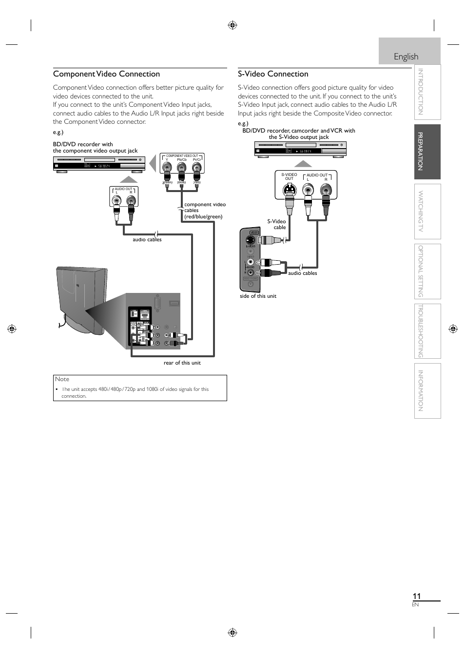 English, Component video connection, S-video connection | Sylvania A0171_N1UH User Manual | Page 19 / 120