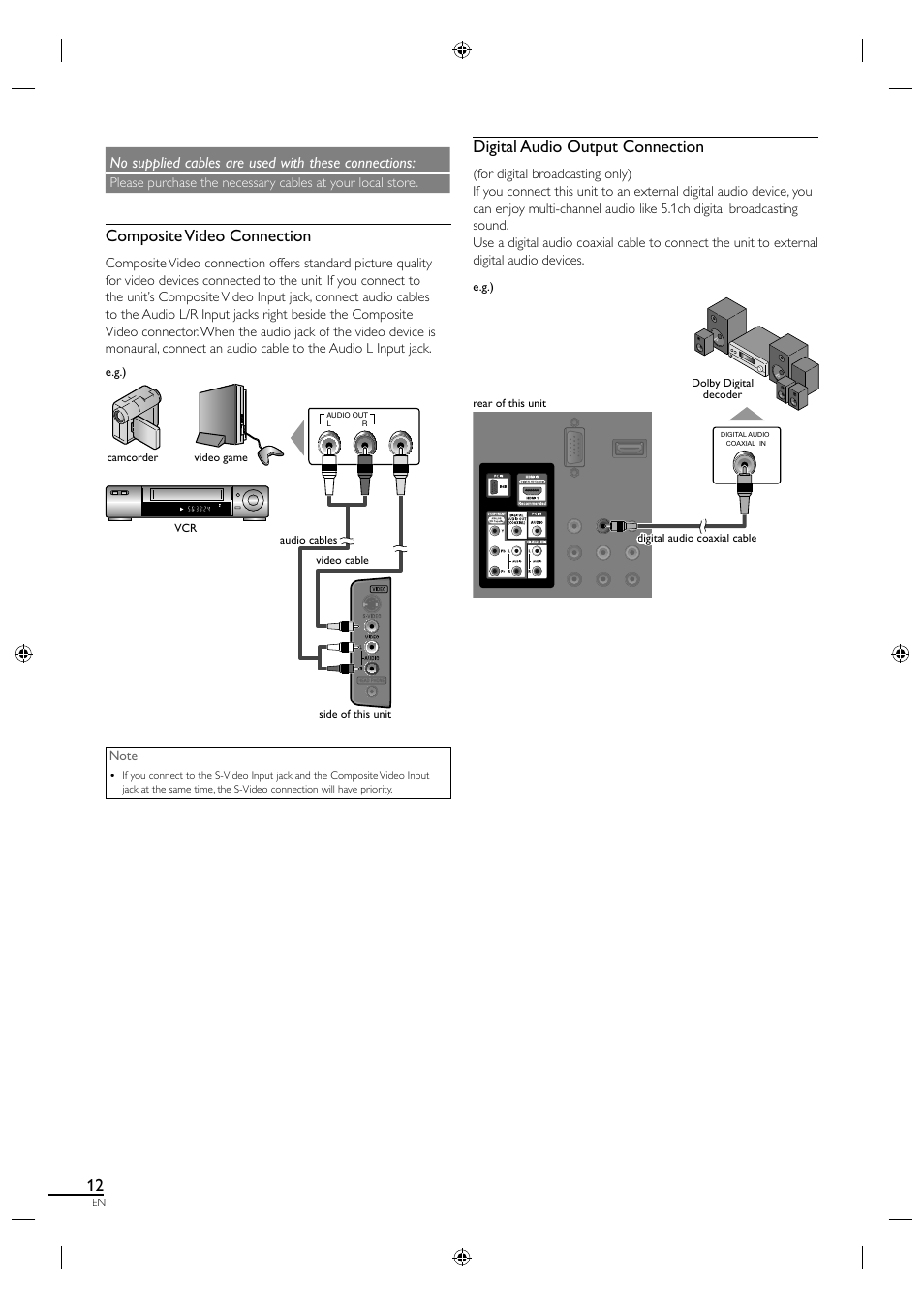 Composite video connection, Digital audio output connection, No supplied cables are used with these connections | Sylvania A0171_N1UH User Manual | Page 20 / 120