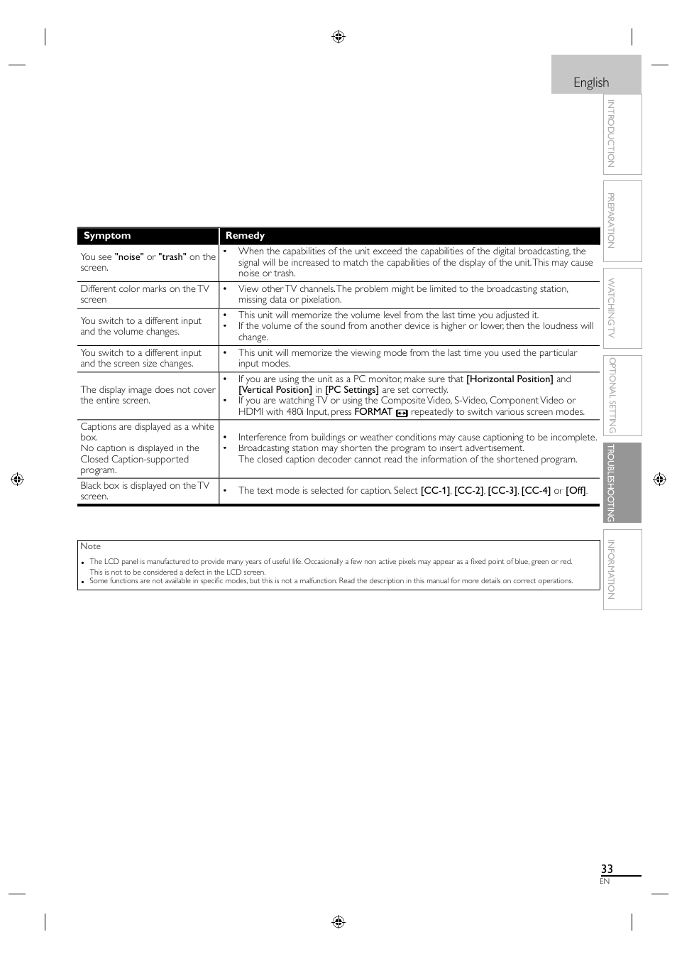 English | Sylvania A0171_N1UH User Manual | Page 41 / 120