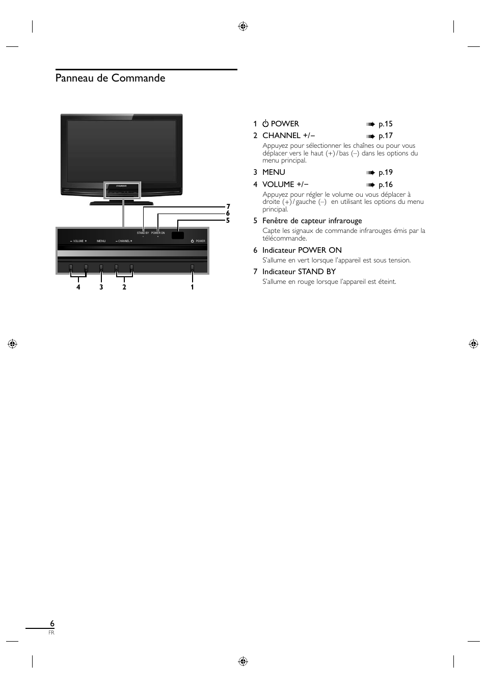 Panneau de commande | Sylvania A0171_N1UH User Manual | Page 51 / 120