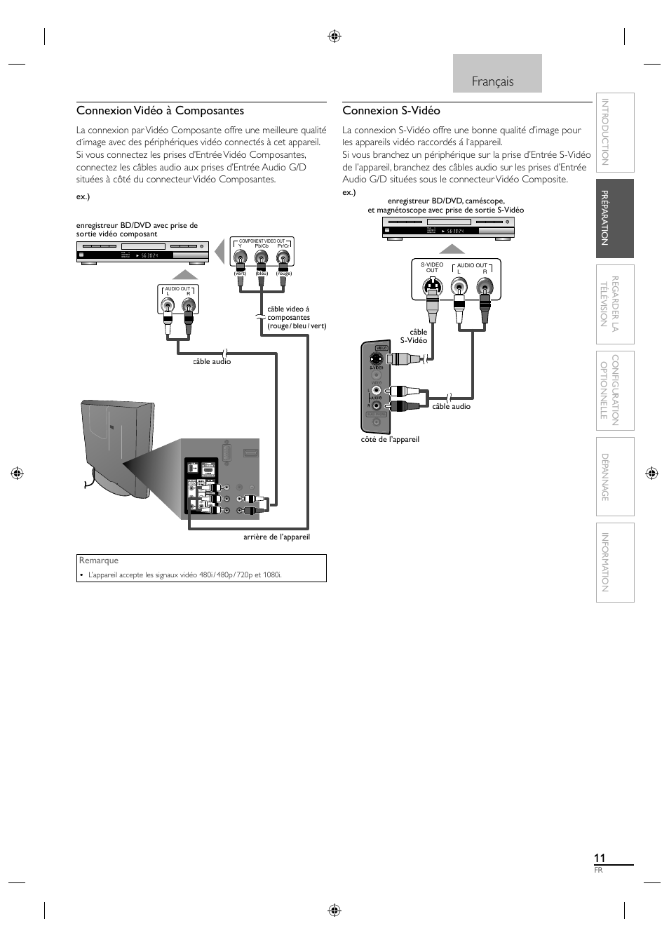 Français, Connexion vidéo à composantes, Connexion s-vidéo | Sylvania A0171_N1UH User Manual | Page 56 / 120