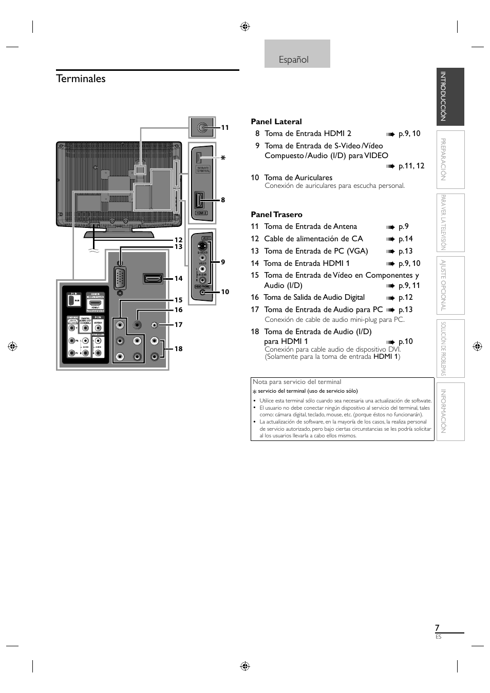 Terminales, Español | Sylvania A0171_N1UH User Manual | Page 89 / 120