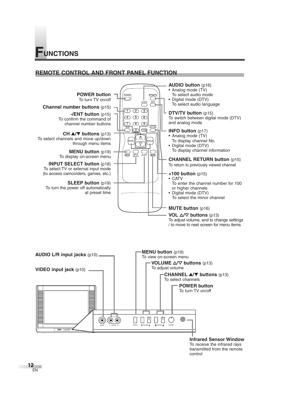 Unctions, Remote control and front panel function | Sylvania 6427GG User Manual | Page 12 / 76