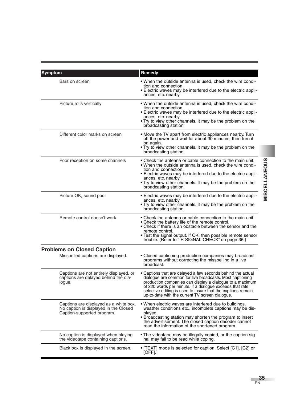 Sylvania 6427GG User Manual | Page 35 / 76
