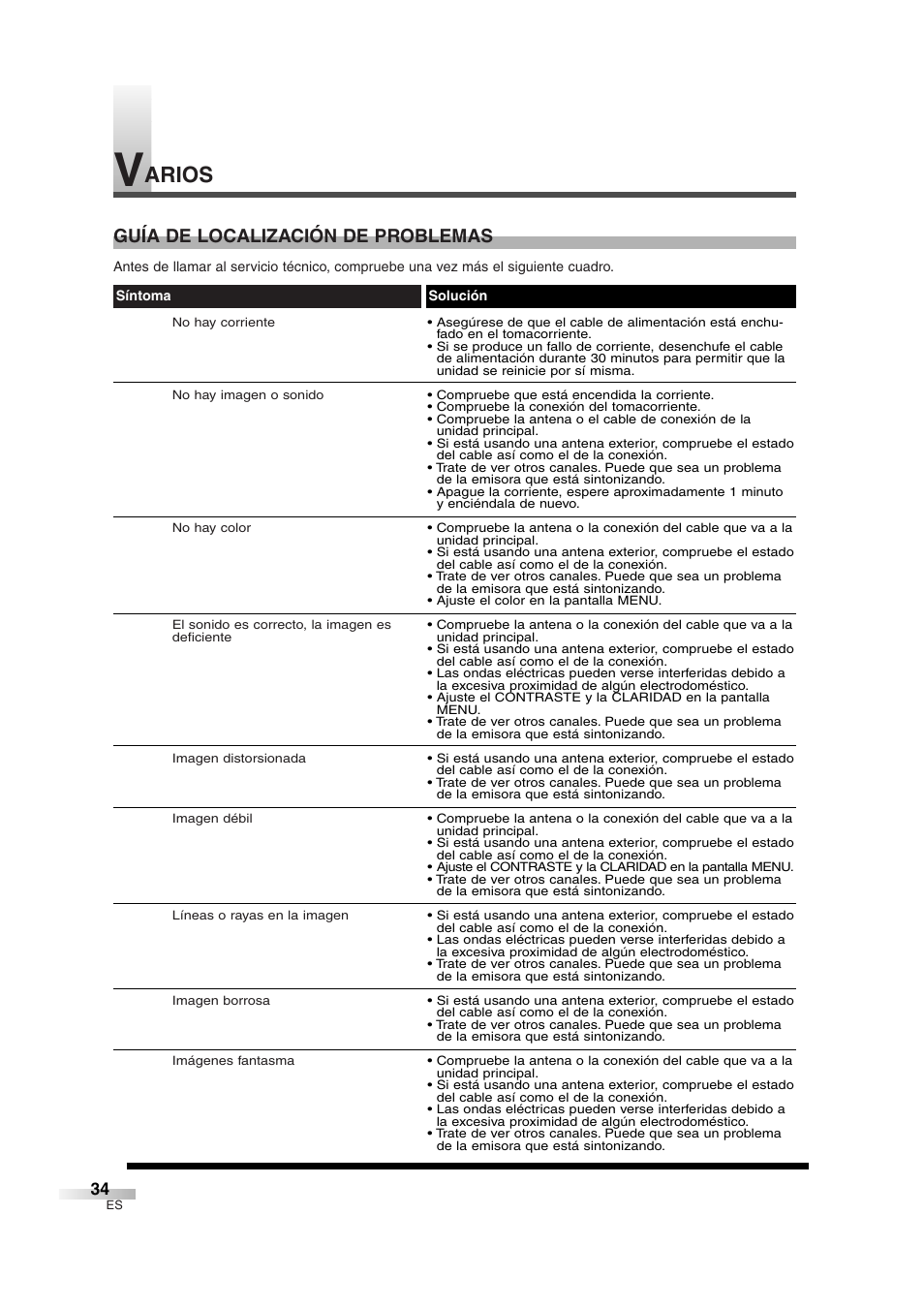 Arios, Guía de localización de problemas | Sylvania 6427GG User Manual | Page 72 / 76