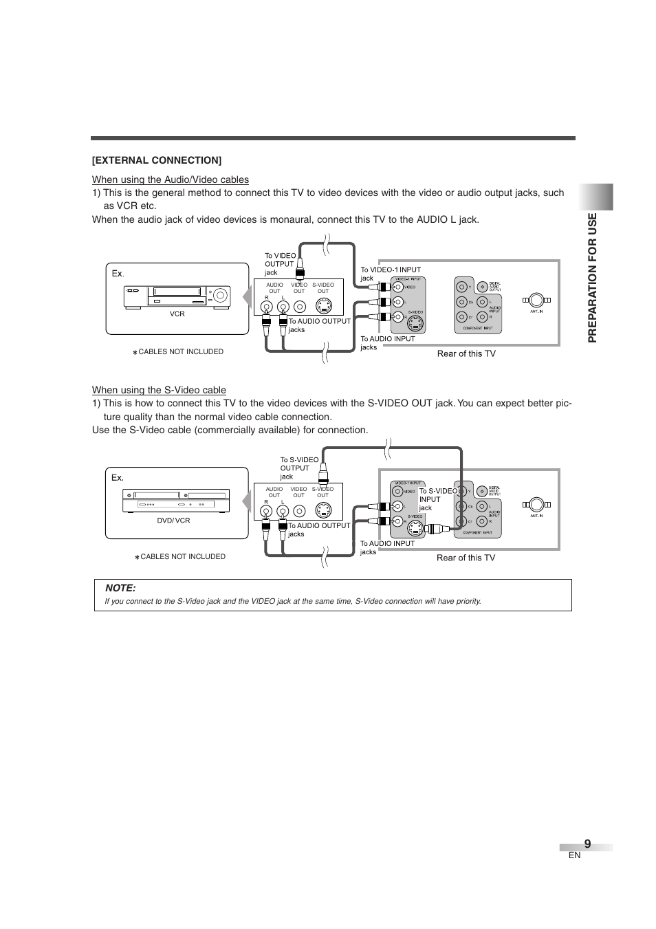 Prep ara tion for use | Sylvania 6427GG User Manual | Page 9 / 76