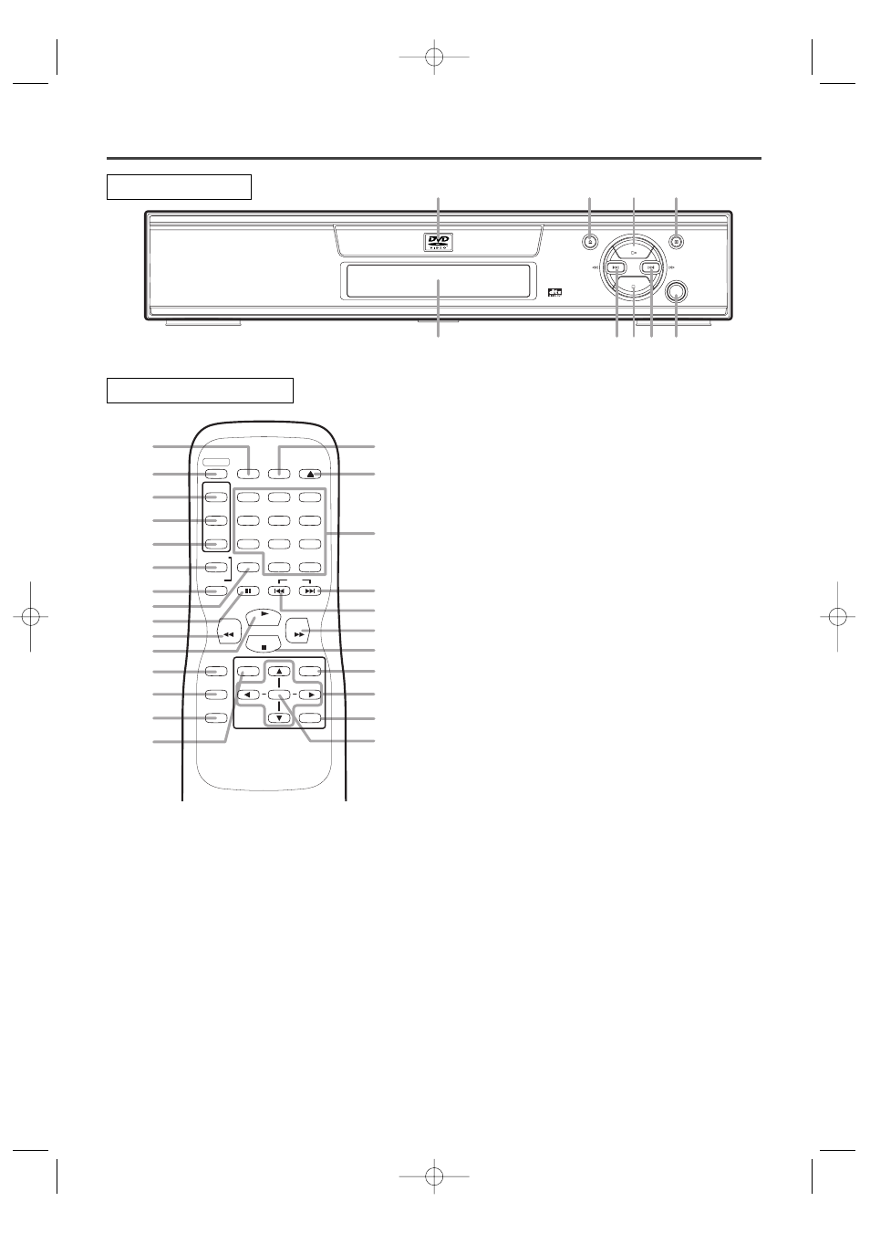 Operating controls and functions, Front panel remote control | Sylvania DVL120RB User Manual | Page 8 / 32