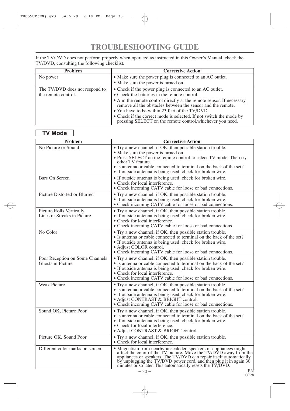 Troubleshooting guide | Sylvania SRTD413 User Manual | Page 30 / 40