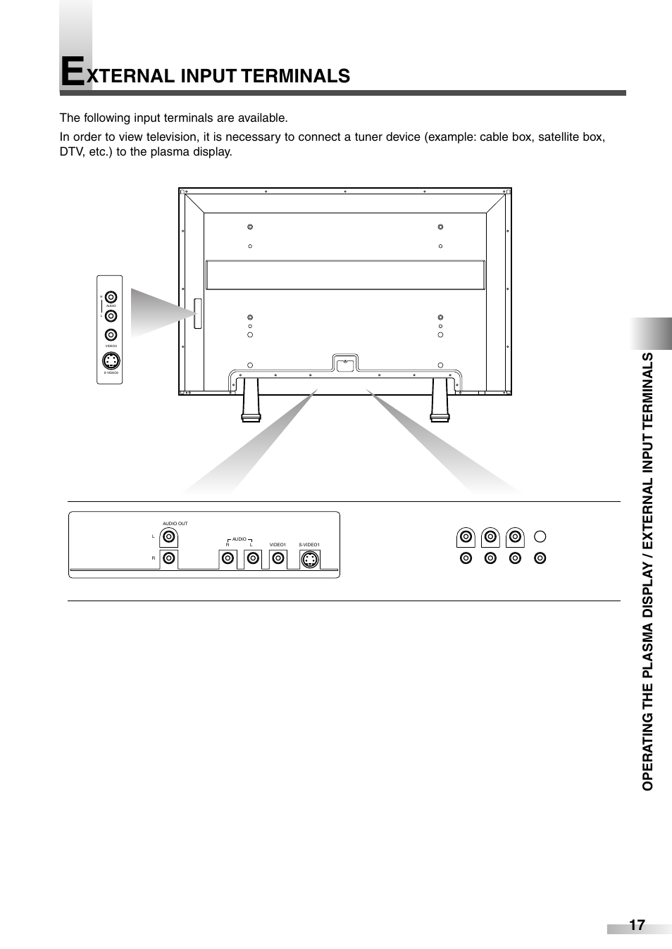 Xternal input terminals | Sylvania 6842PE M User Manual | Page 17 / 28