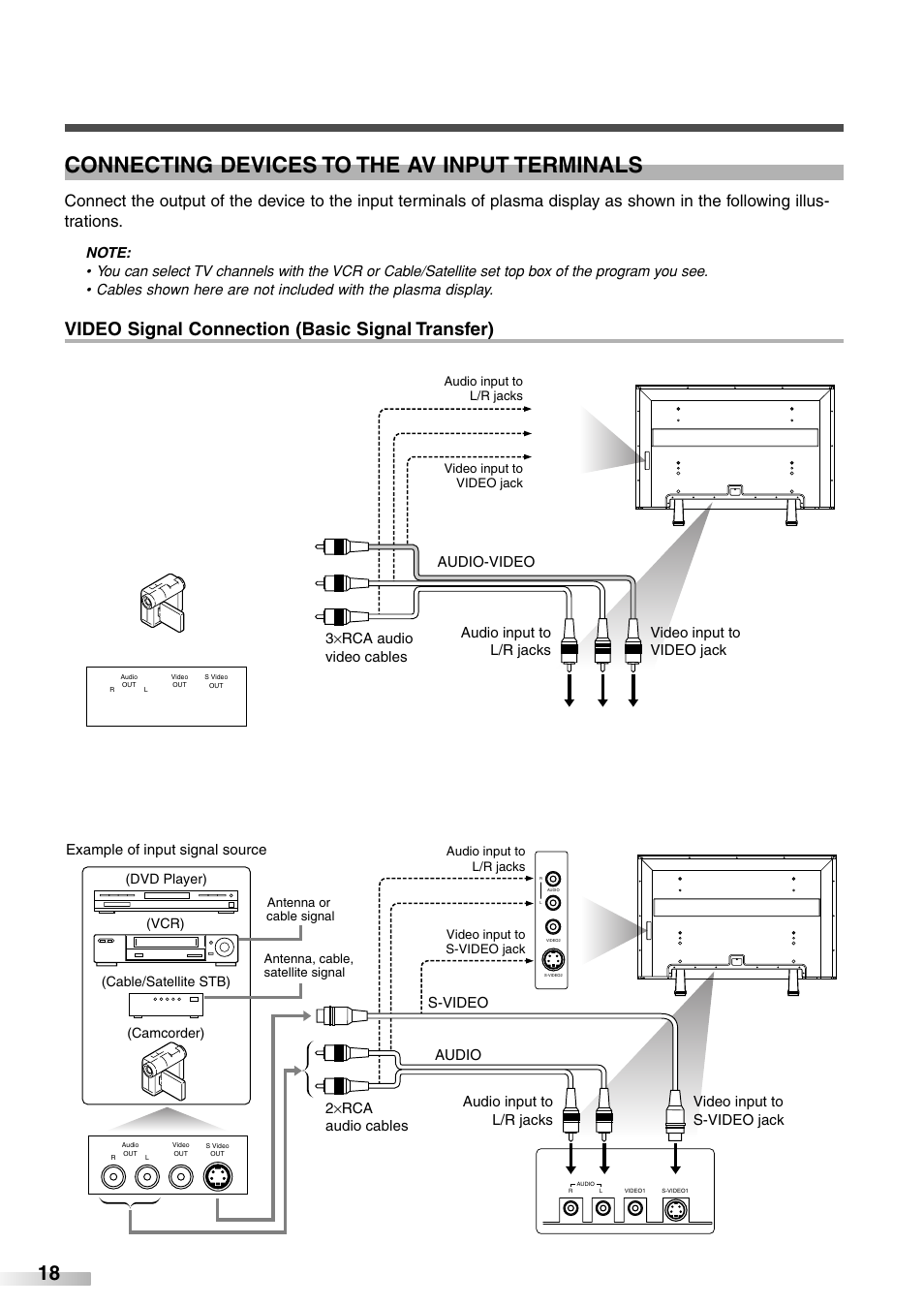 Connecting devices to the av input terminals, Video signal connection (basic signal transfer), Audio s-video 2 ×rca audio cables | Example of input signal source, Video input to s-video jack, Audio input to l/r jacks | Sylvania 6842PE M User Manual | Page 18 / 28