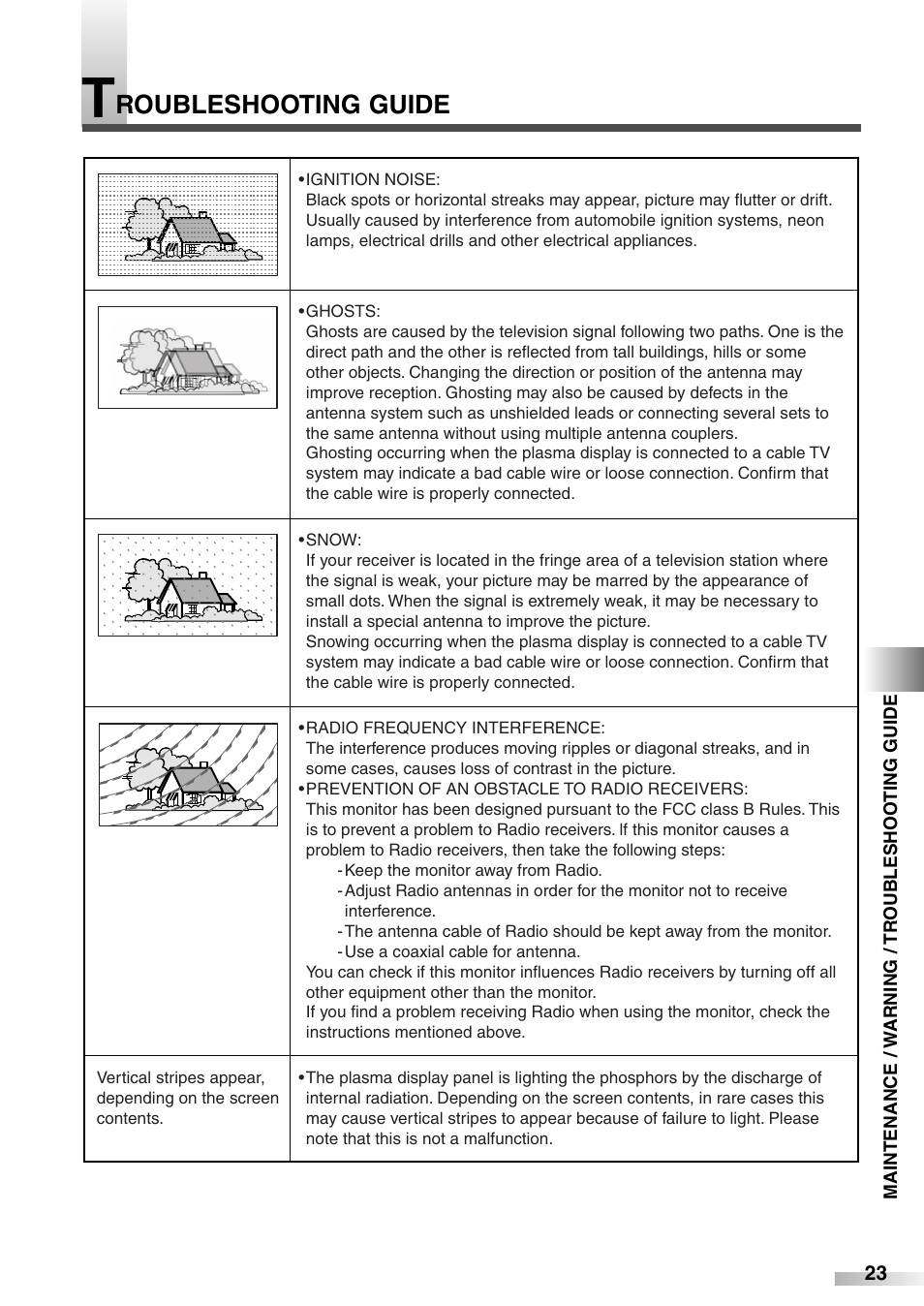 Roubleshooting guide | Sylvania 6842PE M User Manual | Page 23 / 28