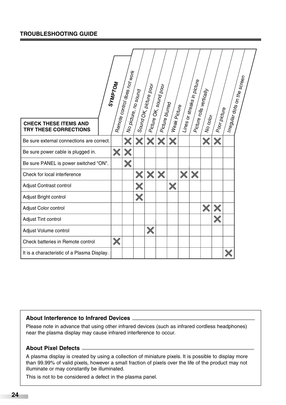 Sylvania 6842PE M User Manual | Page 24 / 28