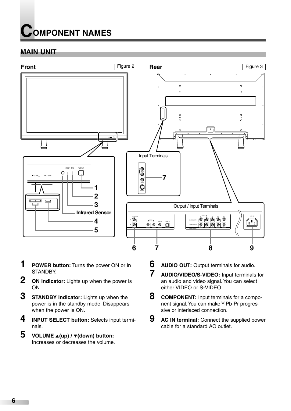Omponent names, Main unit, Front rear | Sylvania 6842PE M User Manual | Page 6 / 28
