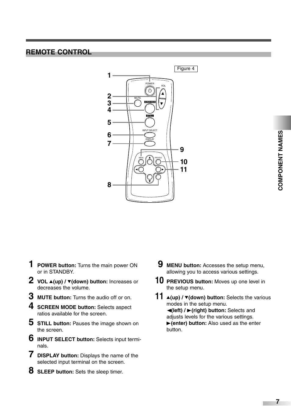 Remote control | Sylvania 6842PE M User Manual | Page 7 / 28