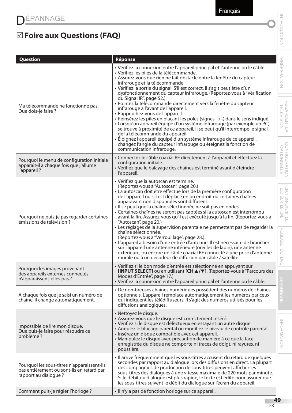 Épannage, Français, Foire aux questions (faq) 5 | Sylvania LD320SSX User Manual | Page 103 / 162