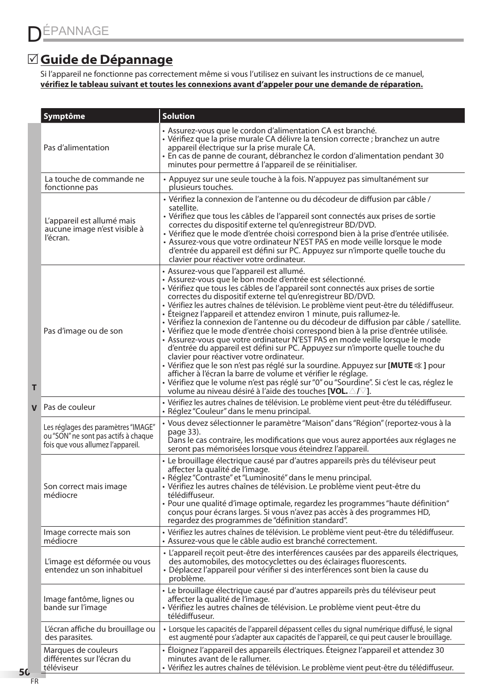 Épannage, Guide de dépannage | Sylvania LD320SSX User Manual | Page 104 / 162