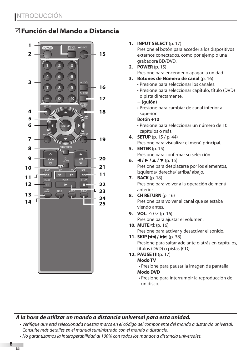 Ntroducción, Función del mando a distancia 5 | Sylvania LD320SSX User Manual | Page 116 / 162