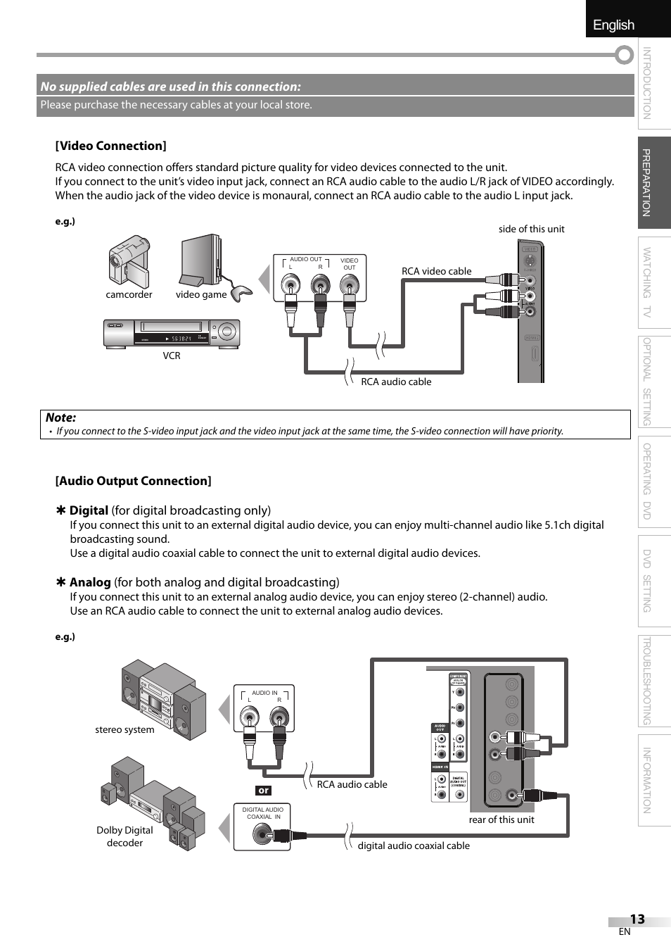 English español français | Sylvania LD320SSX User Manual | Page 13 / 162