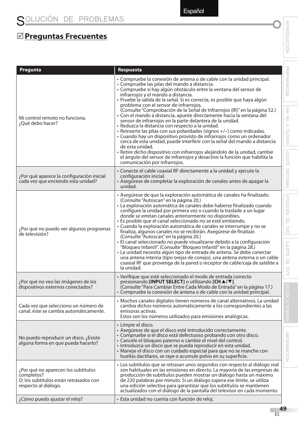 Olución de problemas, English español français, Preguntas frecuentes 5 | Sylvania LD320SSX User Manual | Page 157 / 162