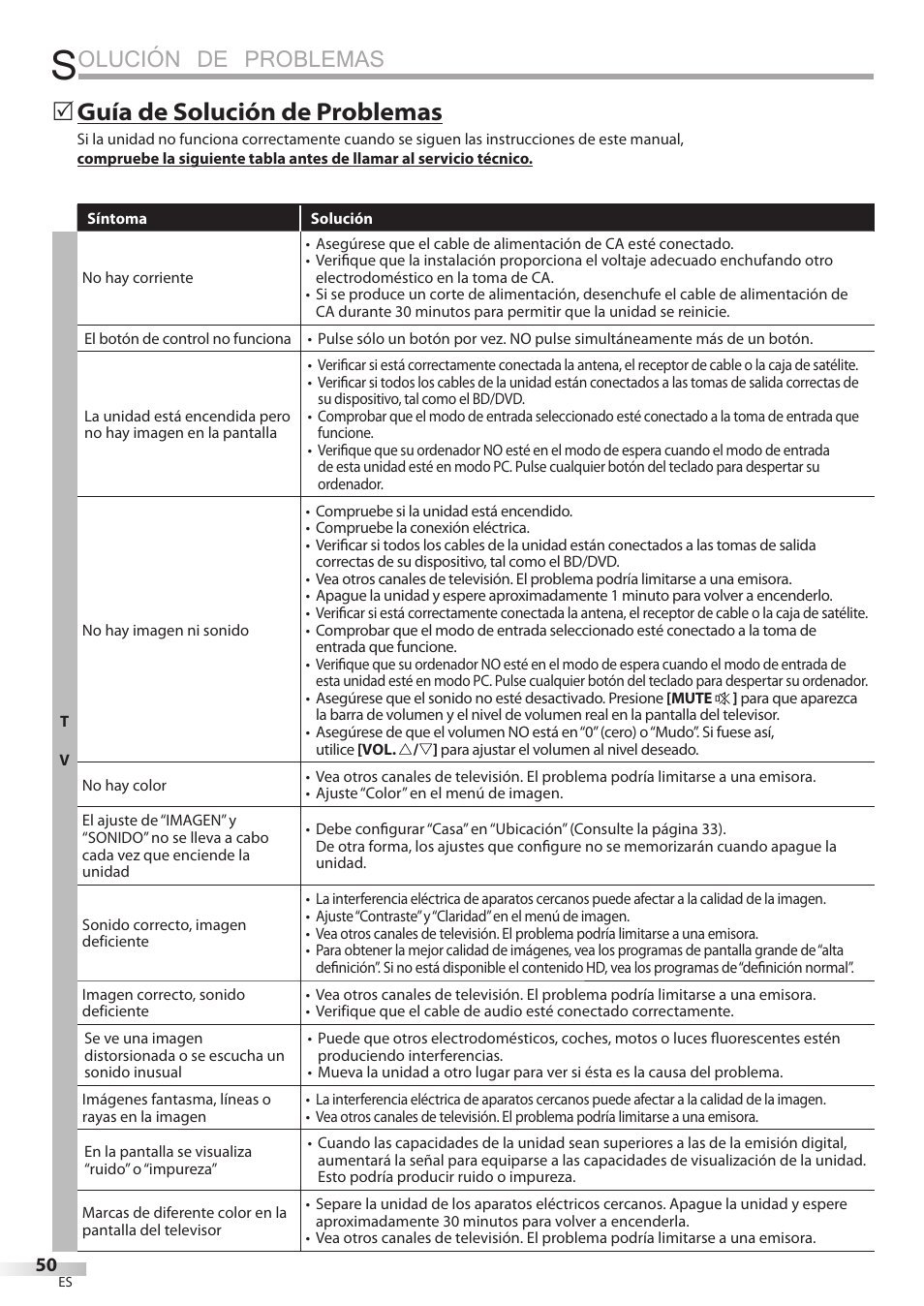 Olución de problemas, Guía de solución de problemas | Sylvania LD320SSX User Manual | Page 158 / 162