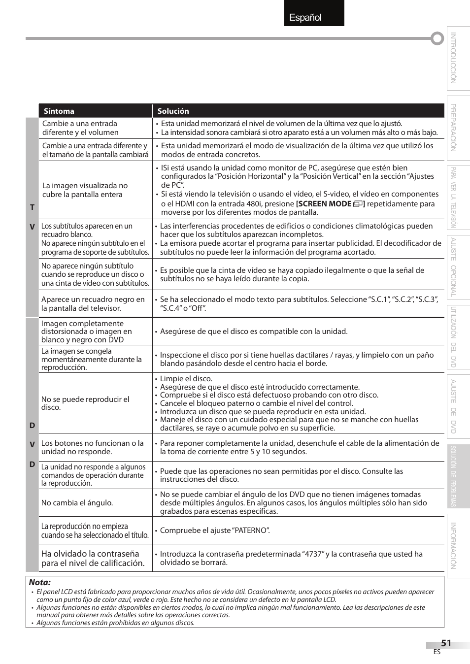 English español français | Sylvania LD320SSX User Manual | Page 159 / 162