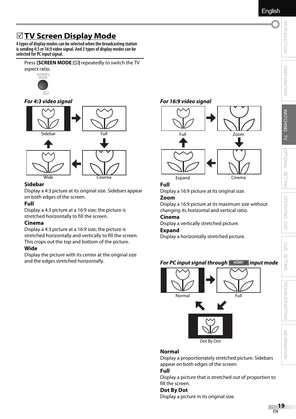 English español français, Tv screen display mode | Sylvania LD320SSX User Manual | Page 19 / 162