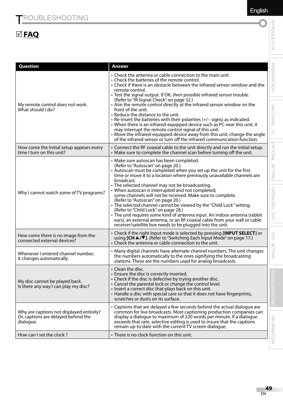 Roubleshooting, English español français, Faq 5 | Sylvania LD320SSX User Manual | Page 49 / 162