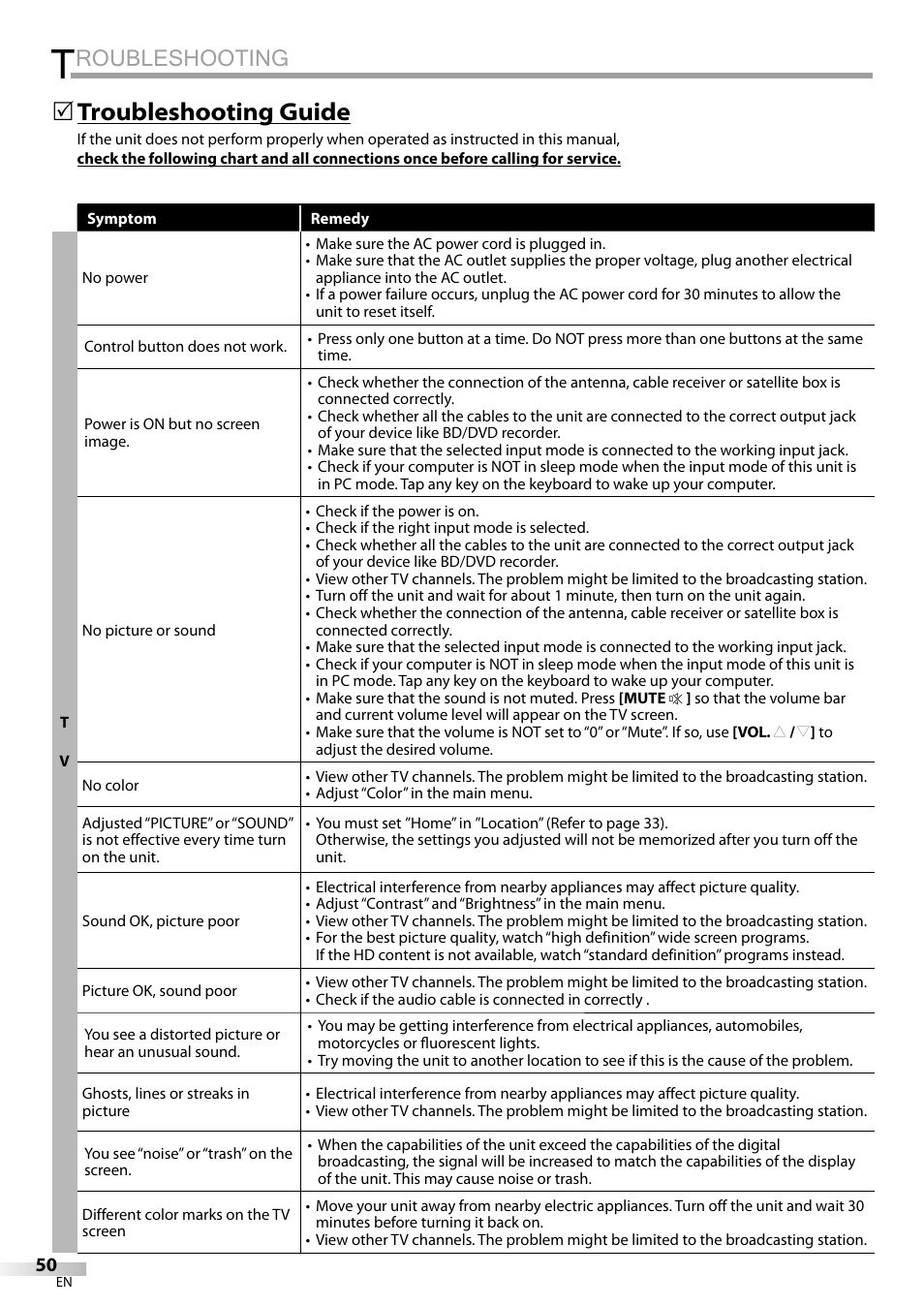 Roubleshooting, Troubleshooting guide | Sylvania LD320SSX User Manual | Page 50 / 162