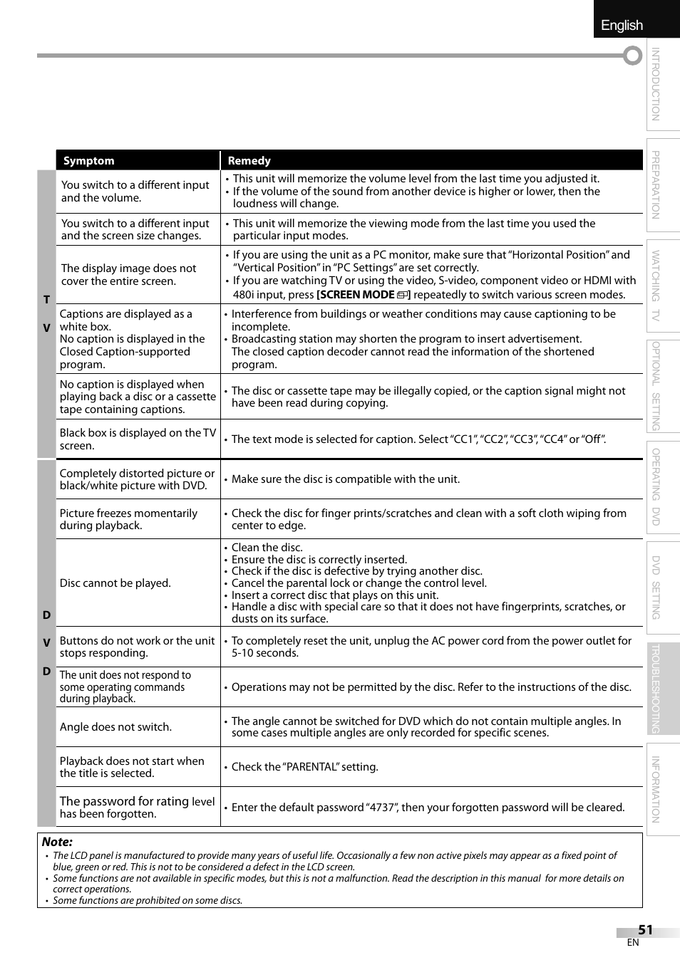 English español français | Sylvania LD320SSX User Manual | Page 51 / 162