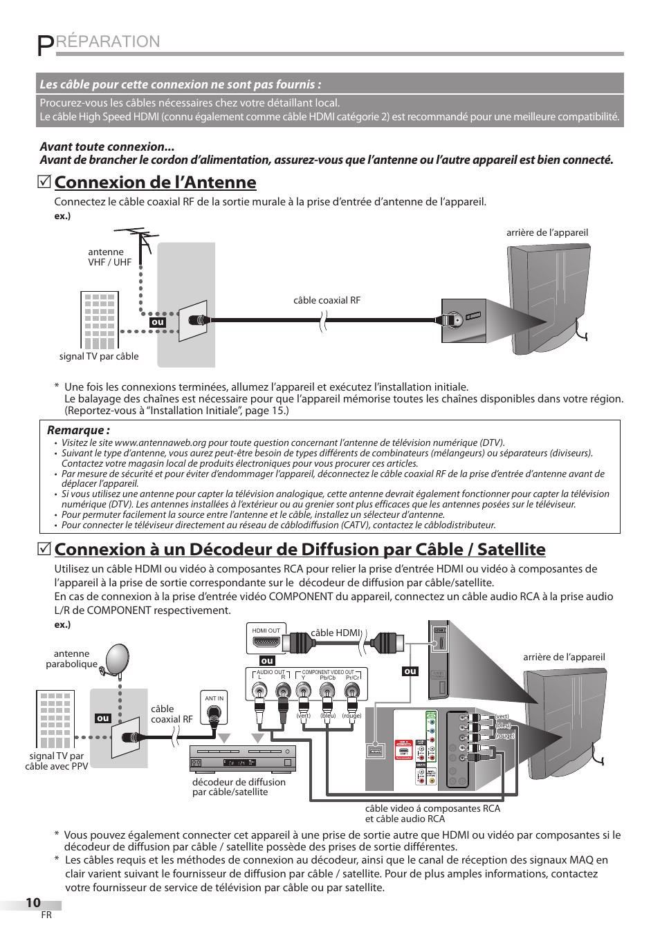 Réparation, Connexion de l’antenne, Remarque | Les câble pour cette connexion ne sont pas fournis | Sylvania LD320SSX User Manual | Page 64 / 162