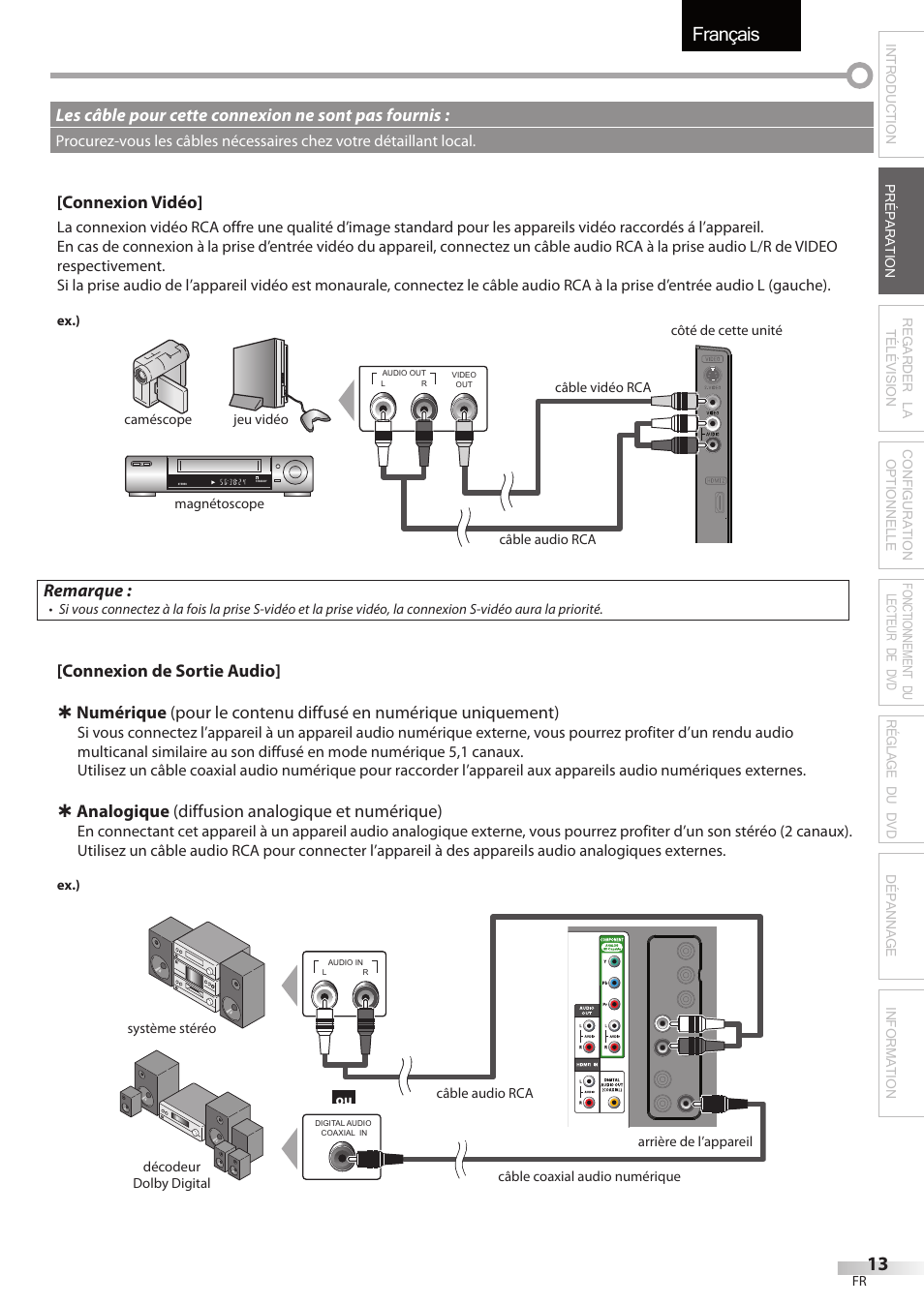 Français | Sylvania LD320SSX User Manual | Page 67 / 162