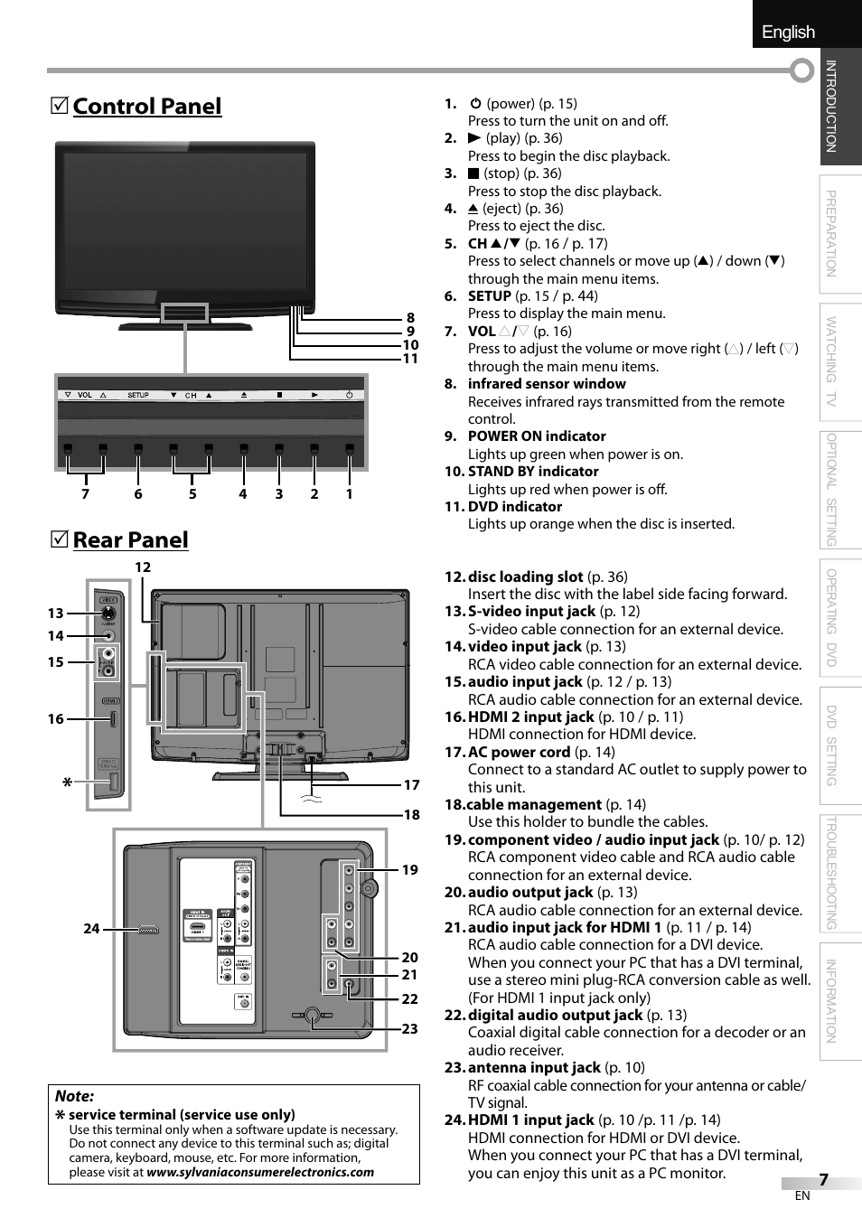 English español français, Rear panel 5, Control panel 5 | Sylvania LD320SSX User Manual | Page 7 / 162